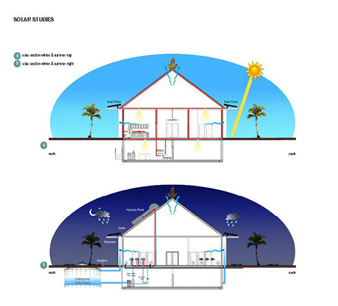 solar section and solar studies for sustainable design